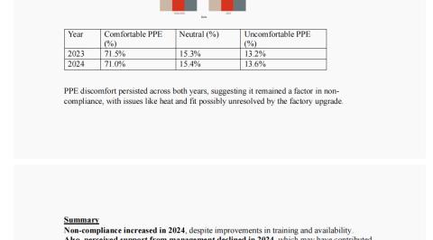 Manufacturing Occupational Risk Analysis